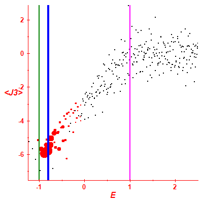 Peres lattice <J3>
